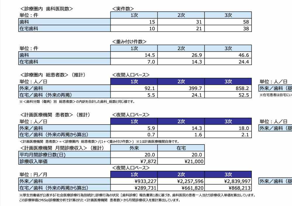 ヨシダオリジナルリサーチ4