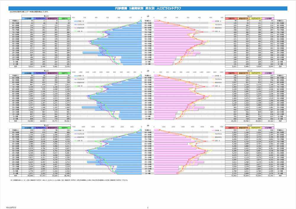 ヨシダオリジナルリサーチ3